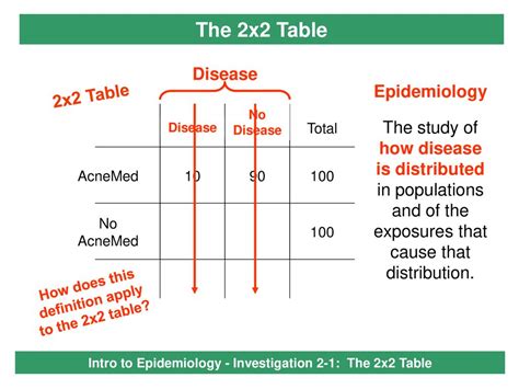 epidemiology 2x2 table|2x2 table epidemiology calculator.